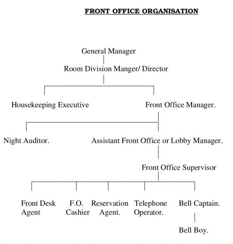 Duties Of Front Office Manager