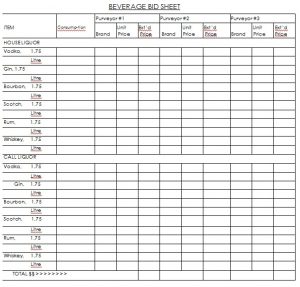 Beverage Ordering Procedure | BNG Hotel Management Institute